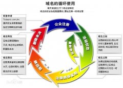 域名過期