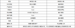 美國高防服務(wù)器：防火墻科普