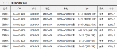 美國站群服務(wù)器租用的注意事項(xiàng)