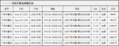 美國不限流量服務(wù)器的優(yōu)勢(shì)