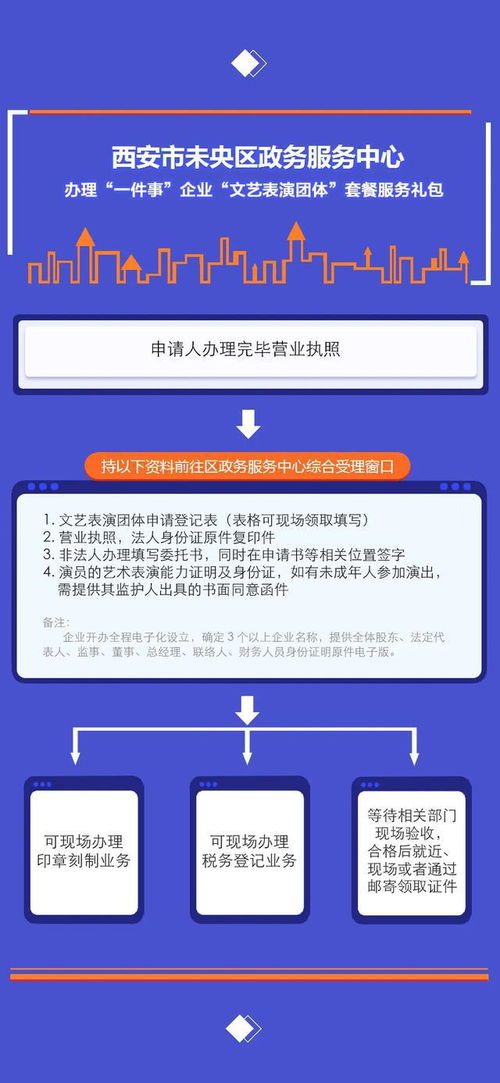 便民服務(wù)一圖讀懂 企業(yè)辦理演出與出入境服務(wù)指南